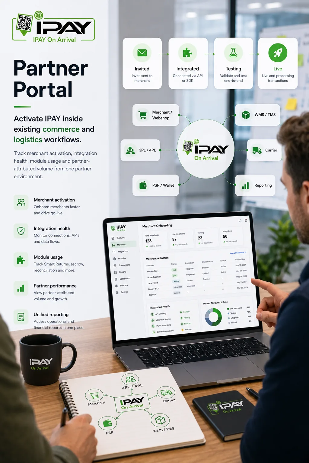 PARTNER PORTAL